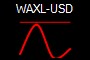 WAXL-USD